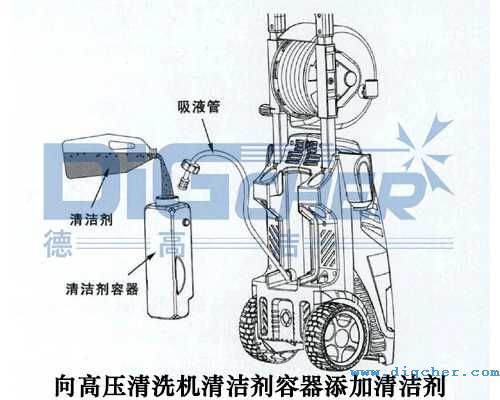 向高壓清洗機清潔劑容器添加清潔劑
