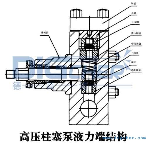 高壓柱塞泵液力端結構