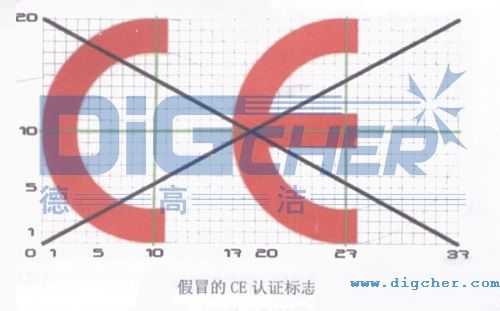 假冒的CE認(rèn)證