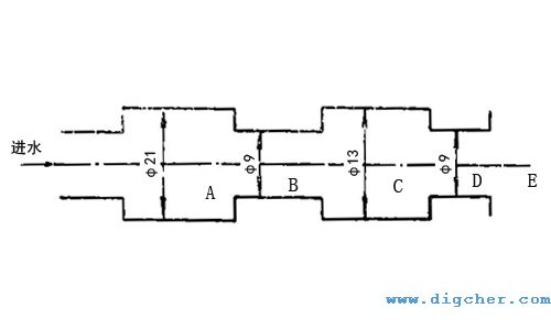 高壓管路系統(tǒng)當量縱斷面
